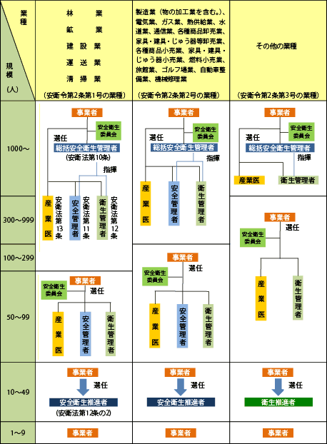 組織図