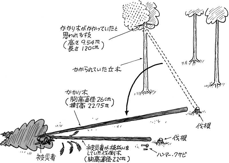 casestudy006-2203