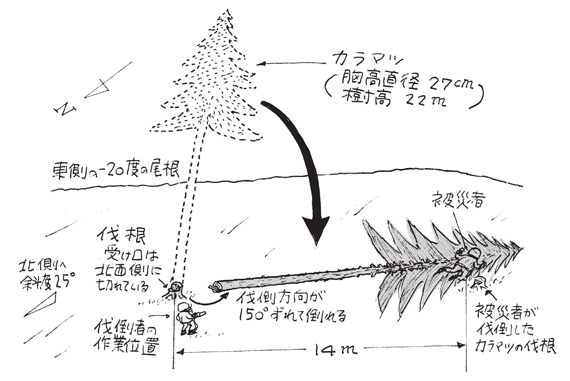 casestudy059