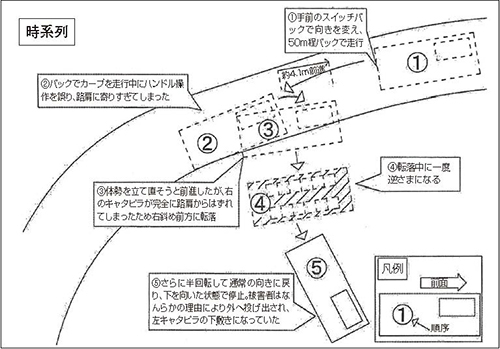 casestudy086_2