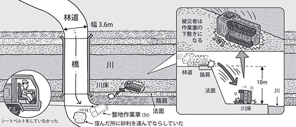 casestudy146