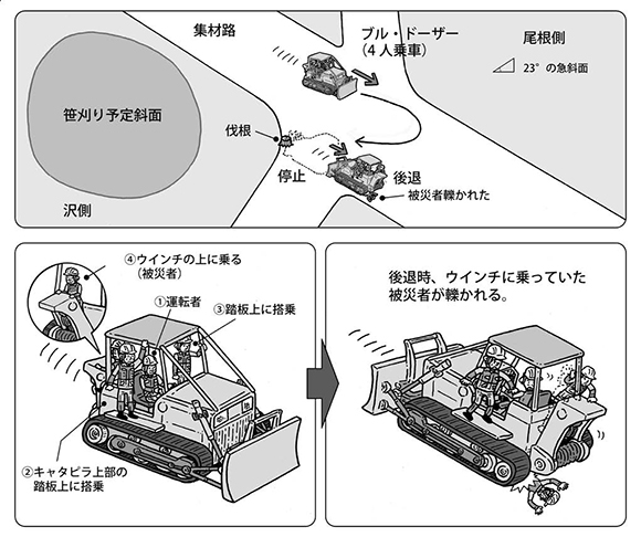 casestudy147